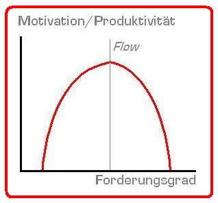 Flow