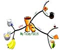 Mindmap