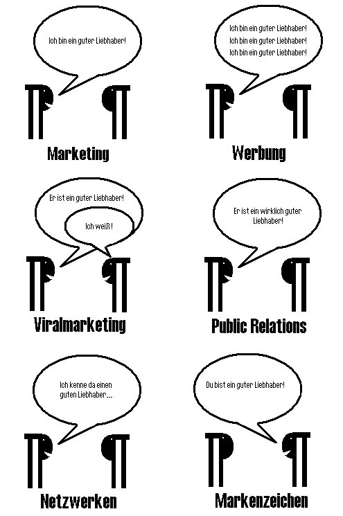 Werbestratgien