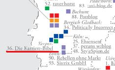 Blogkarte