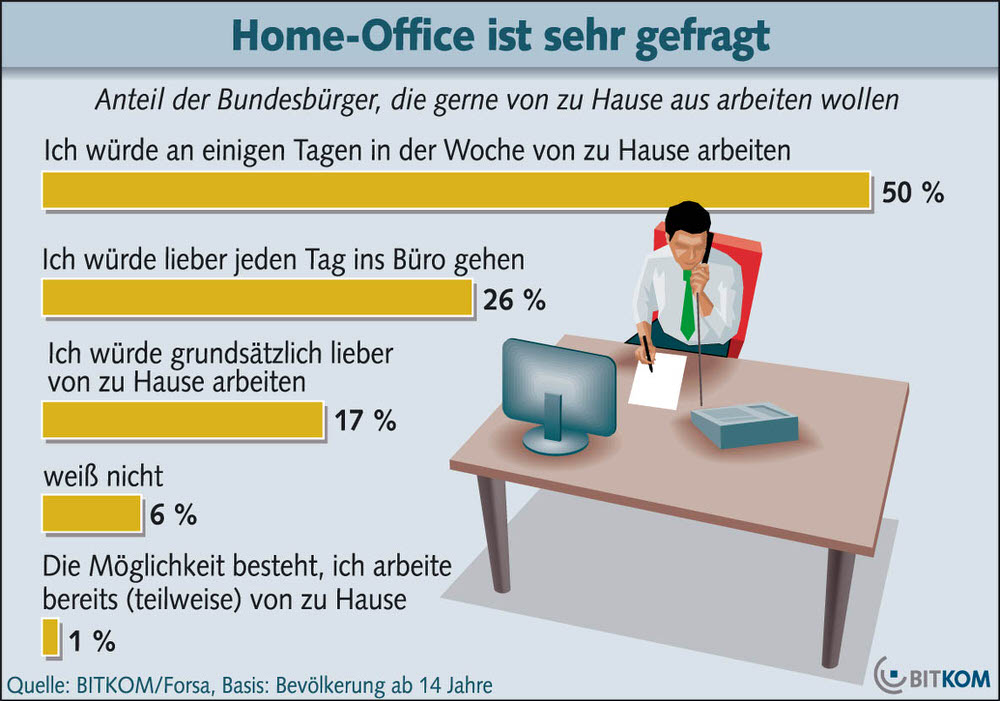 Telearbeit