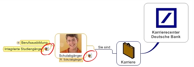 KarriereMindMap