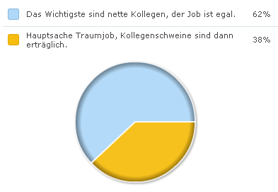 KollegenvsJob