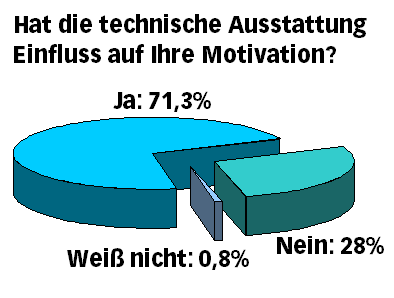 Geräte1