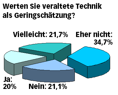 Geräte2