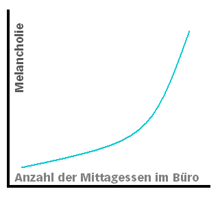 speisegraf