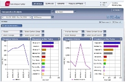 orchestraplatform
