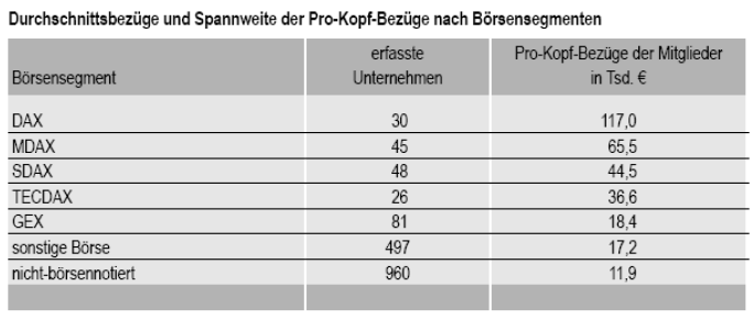 aufsichtsratbezuge aufsichtsratbezuge