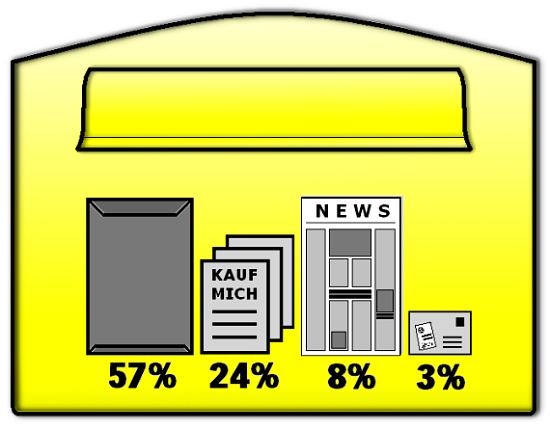 briefcontent