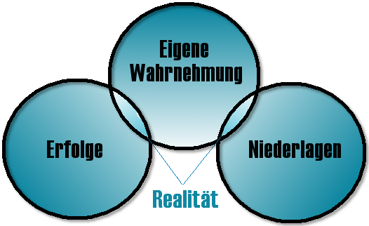 Trugbild