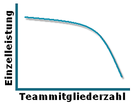 Ringelmanneffekt