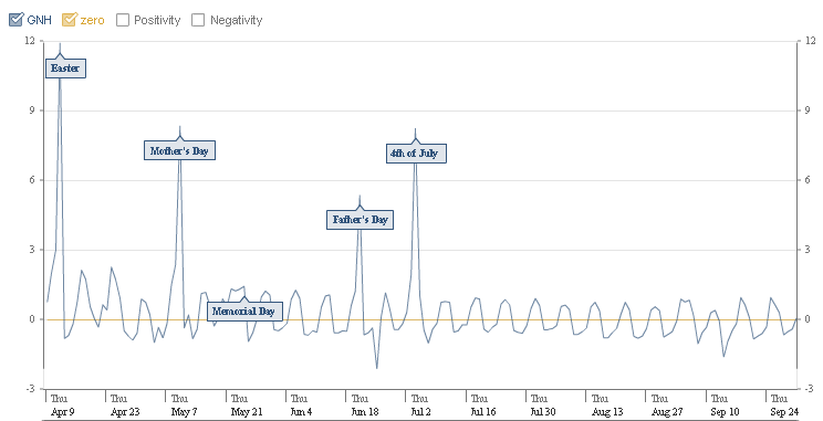 FacebookHappyindex