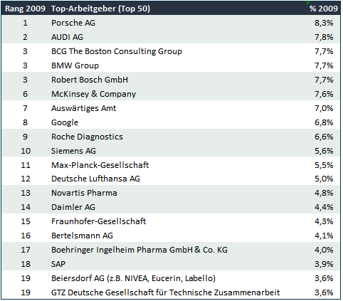Trendence2009-1