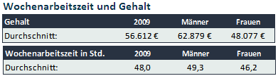 Trendence2009-4