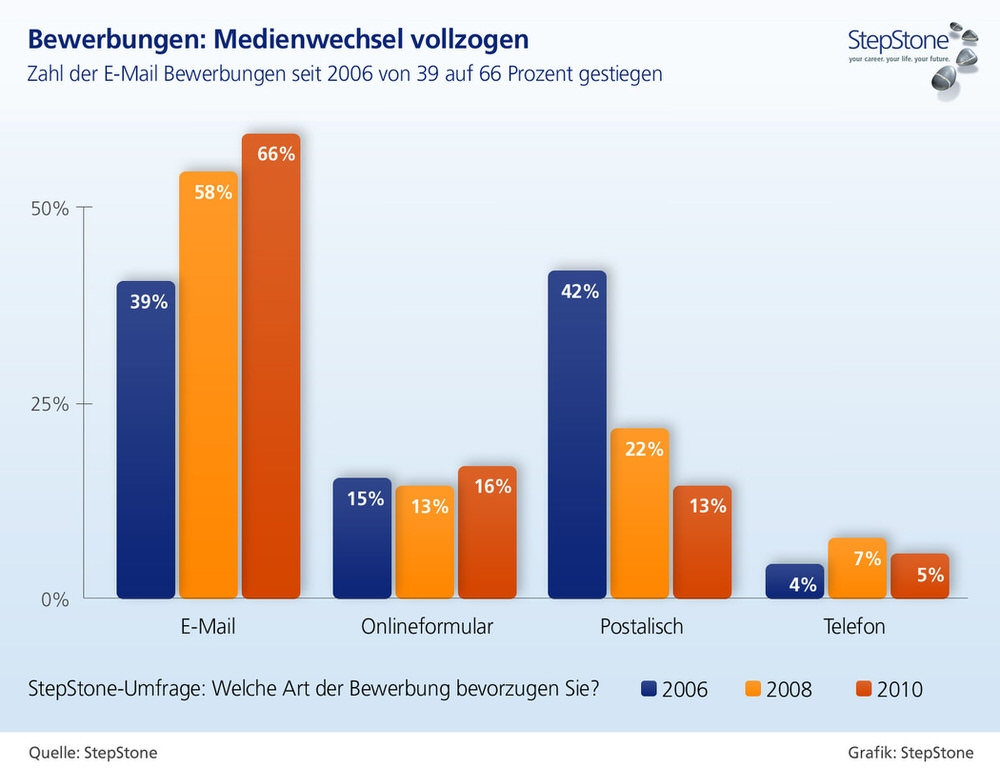 Pressegrafik