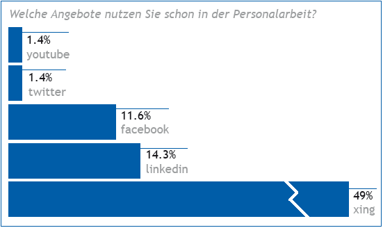 CHSuche