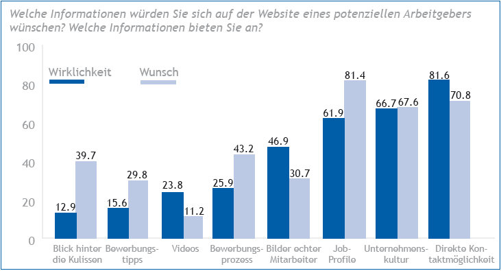 CHWunsch