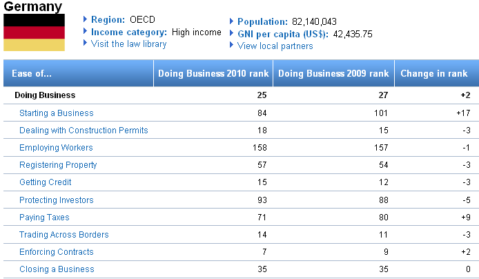 GermanyDoinBusiness