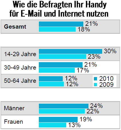 MobileInternet