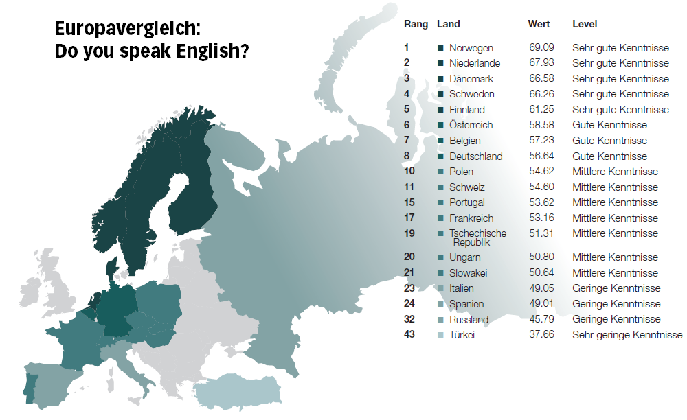EuropakarteEnglisch