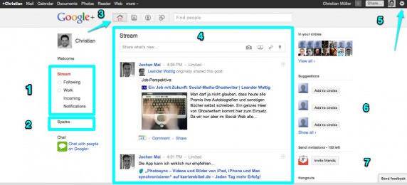 Google+-Aufbau