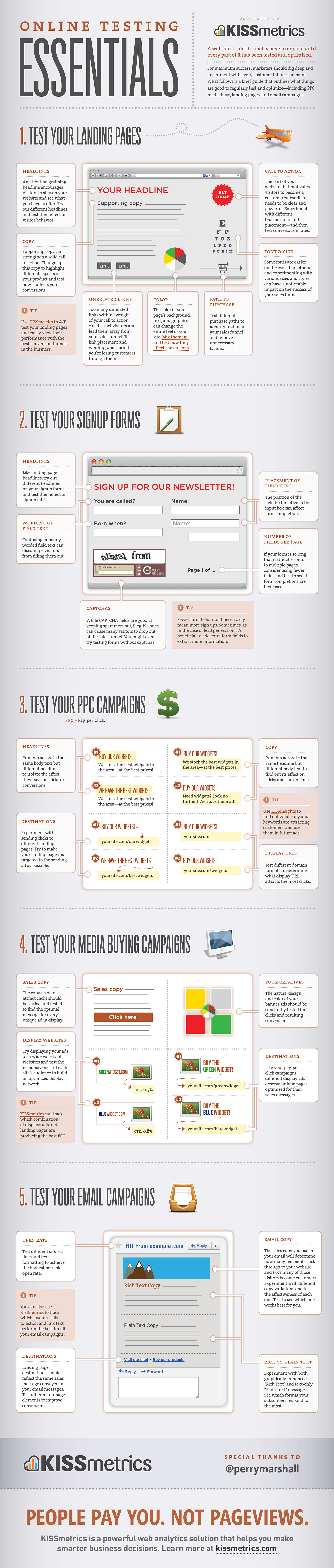 Infografik zur Websitegestaltung von KISSmetrics