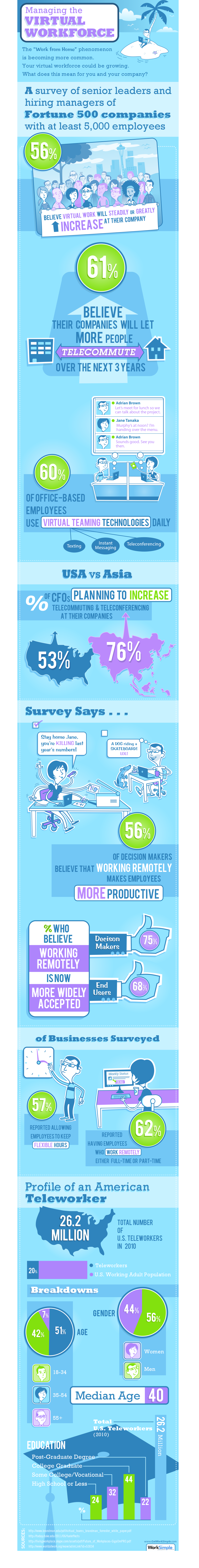 Managing-the-Virtual-Workforce-Infographic