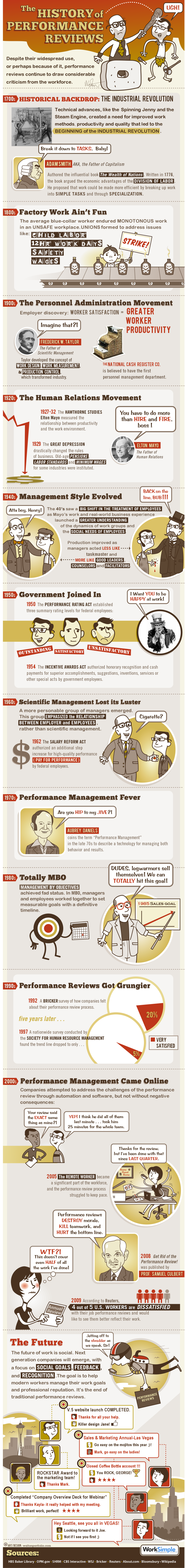 Performance-Reviews-Going-Social1