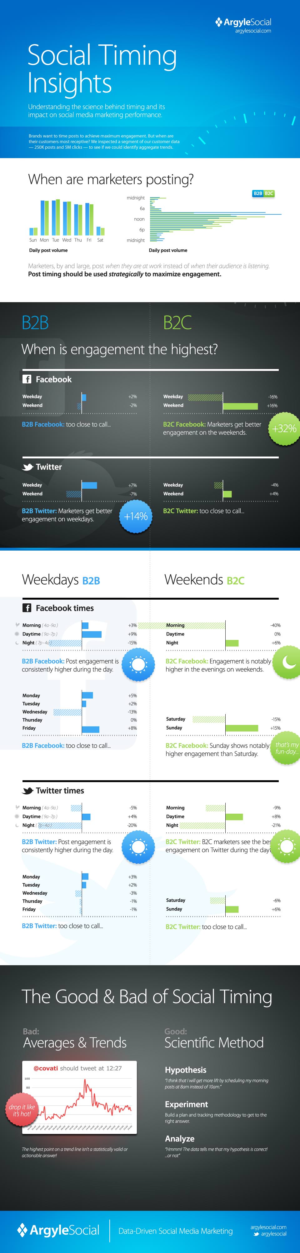 TimingInfografik