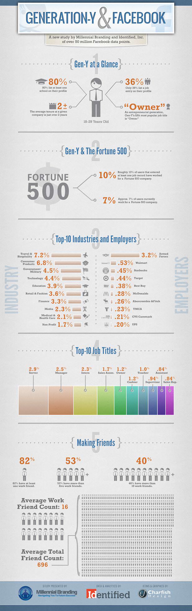 millennial-branding-infograph