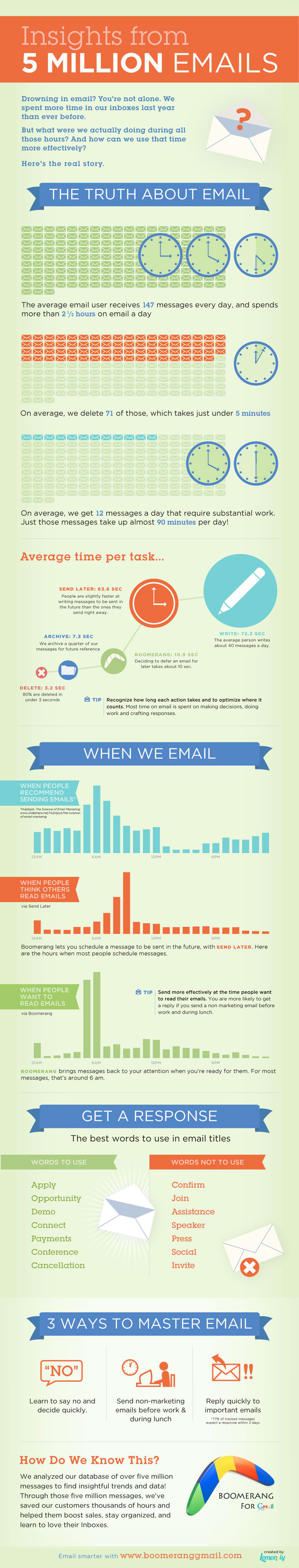 EMailTippsInfografik