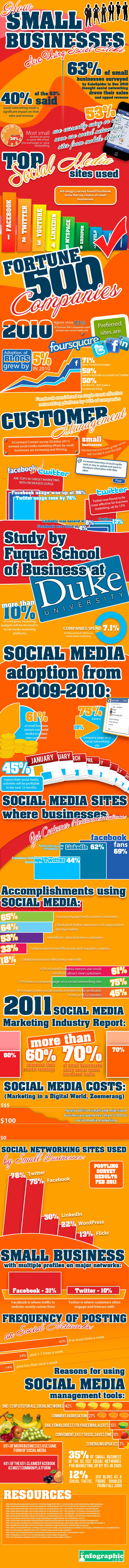 How_Small_Businesses_Are_Using_Social_Media