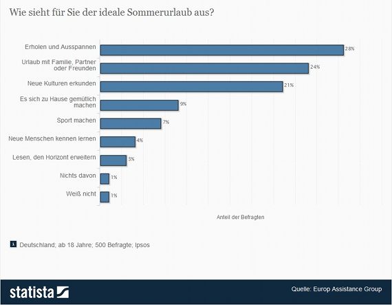 Sommerurlaub01
