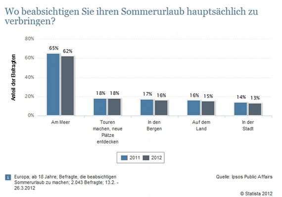 Sommerurlaub02
