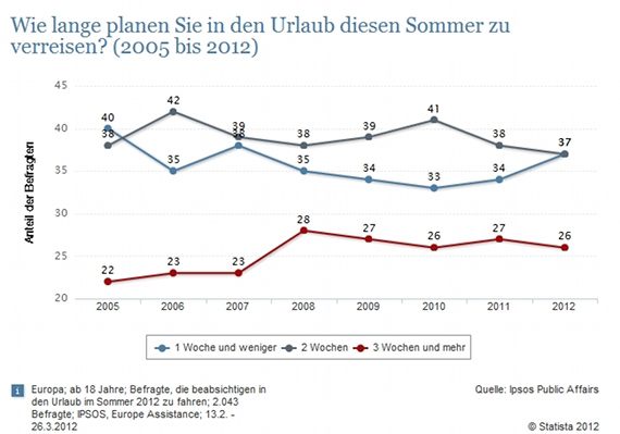 Sommerurlaub03