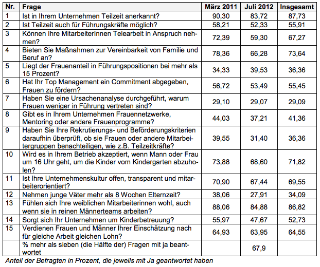 FrauenfreundlicheUnternehmen
