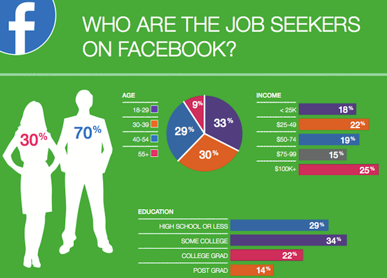 JobviteFacebook
