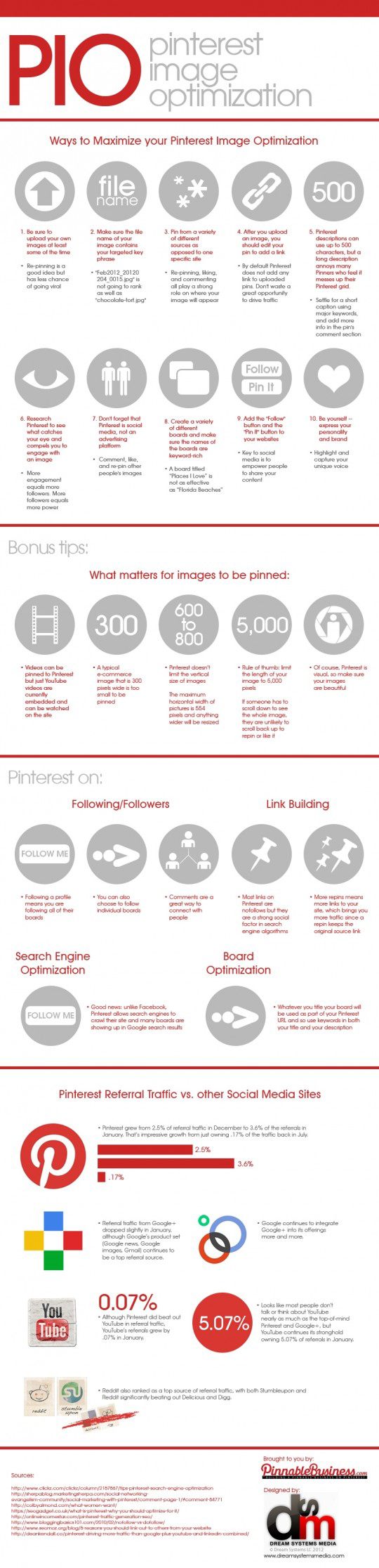 PIO-PinterestOptimization