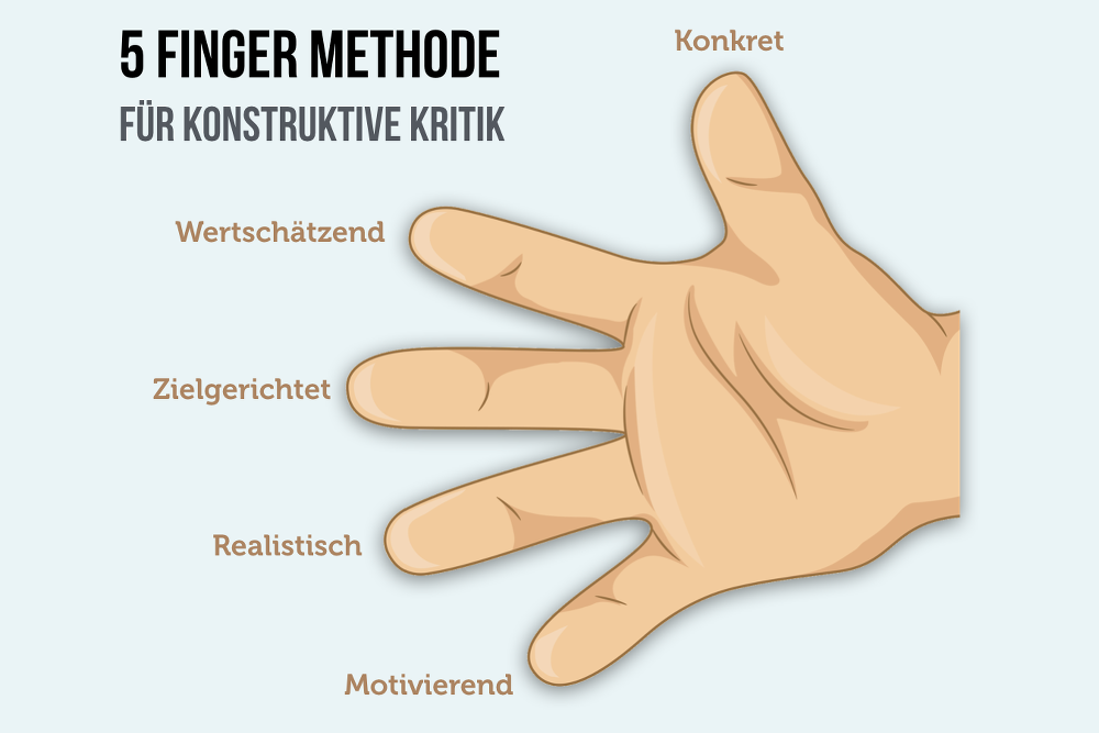 5-Finger-Methode-Selbstkritik-konstruktiv