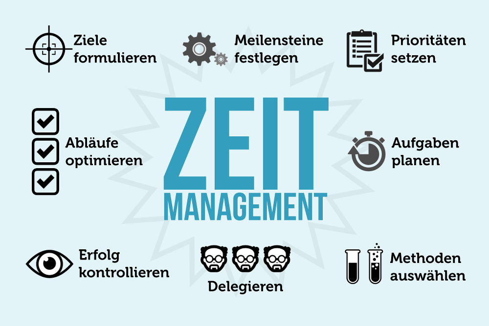 Zeitmanagement: Was Sie wirklich erfolgreich macht