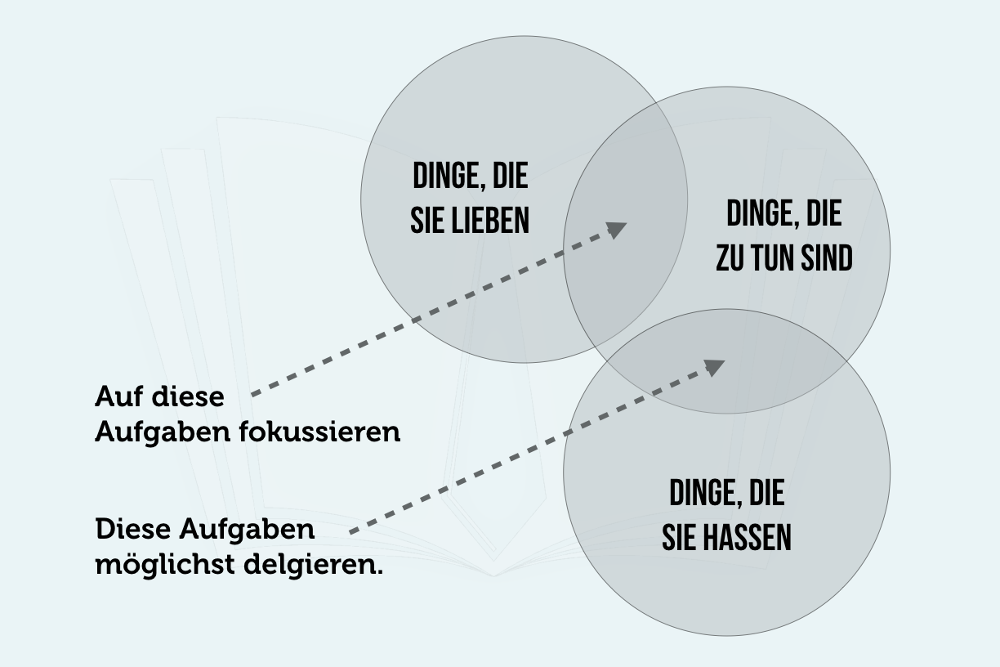 Produktivität Nicht mehr als 50 Stunden arbeiten karrierebibel de