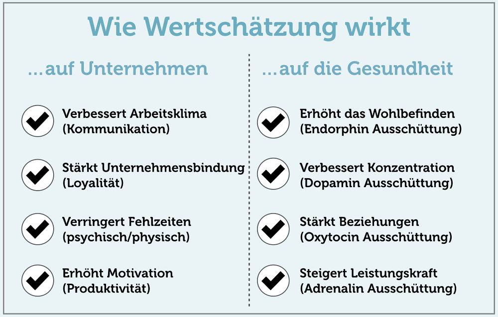 Wertschätzung: Mehr als Belohnung und Lob  karrierebibel.de