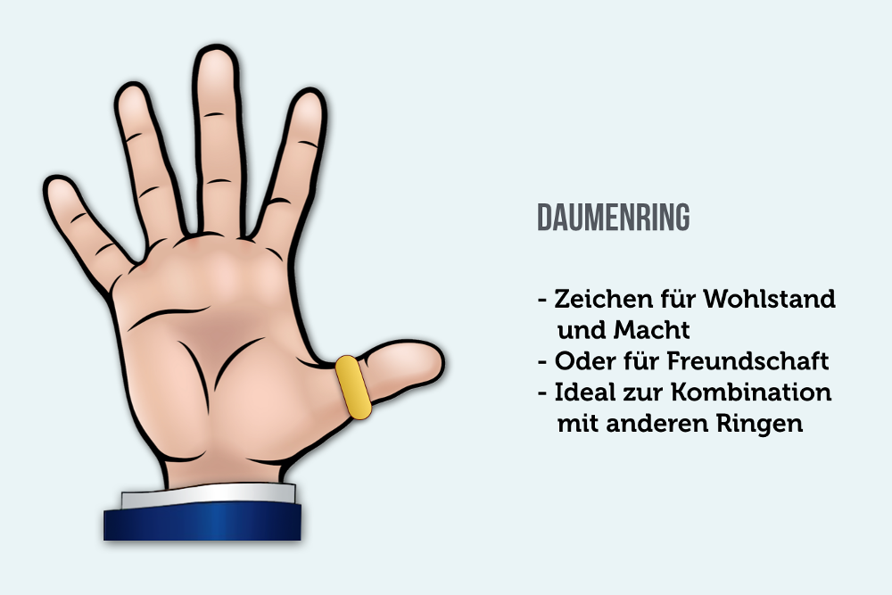 Bedeutung eines Rings am Daumen