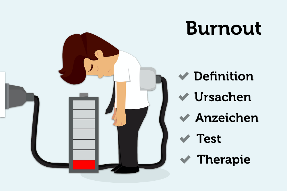 Burnout Auslöser, Symptome, erste Hilfe karrierebibel.de