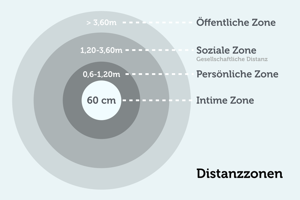 Und distanz definition nähe Nähe und