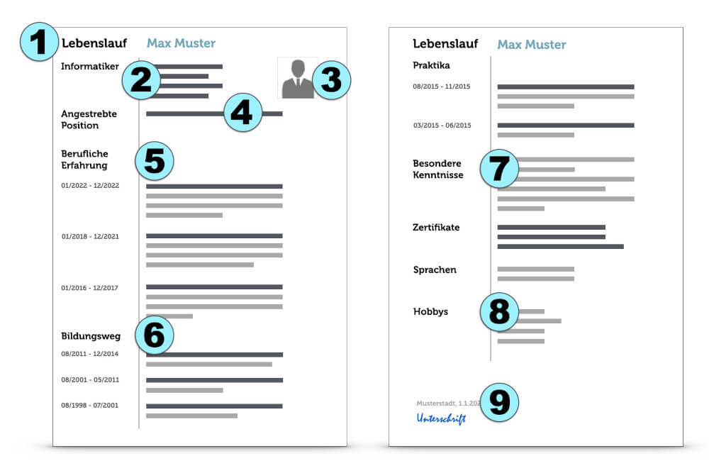 Tabellarischer Lebenslauf Muster Beispiel Design Aufbau