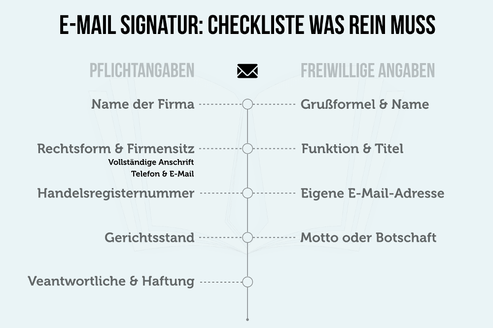 E Mail Signatur Regeln Fur Die Schlussbemerkung