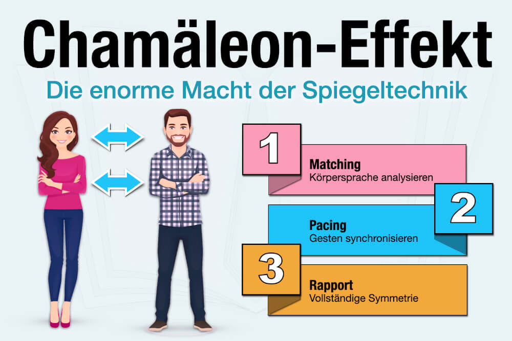 Chamaeleon Effekt Spiegeltechnik Einfach Erklaert Psychologie