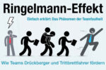 Ringelmann Effekt Psychologie Trittbrettfahrer Team Faulheit Einfach Erklaert