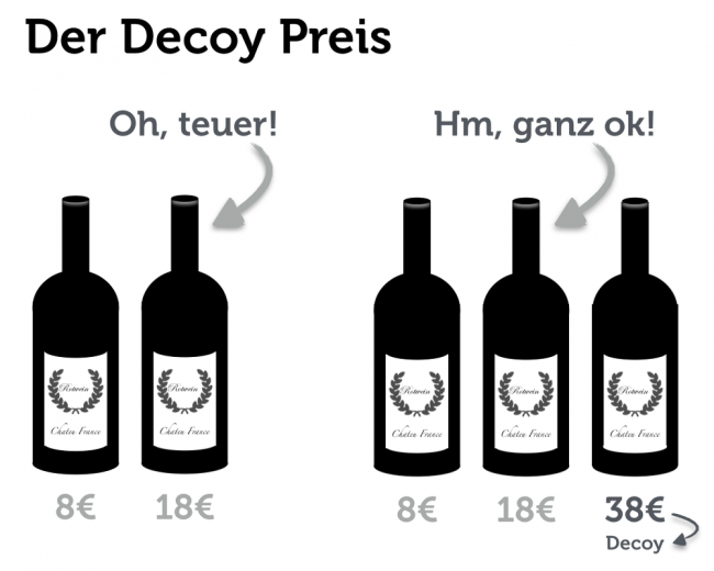 DecoyEffekt Köder als Entscheidungshilfe karrierebibel.de